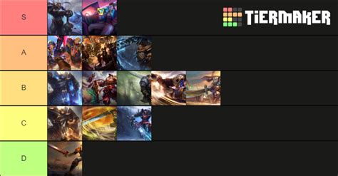 Garen Skins Updated Tier List (Community Rankings) - TierMaker