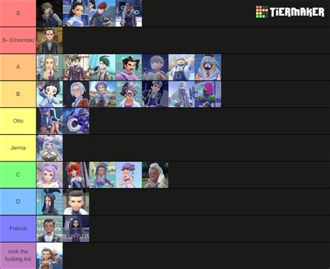 Pokémon Scarletviolet Character Spoilers Tier List Community