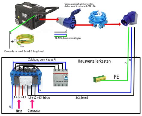 Notstromeinspeisung Ins Hausnetz Wie Funktioniert Das