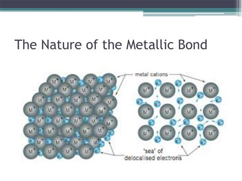 PPT - Metallic Bonding PowerPoint Presentation, free download - ID:2041377