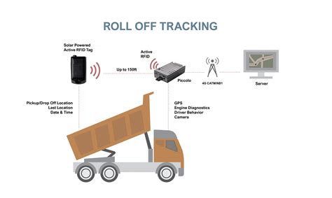 Piccolo STX GPS Wireless Links