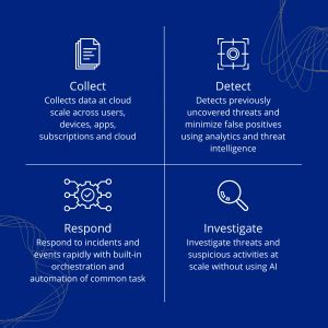 Why You Need Microsoft Sentinel Cloud Native SIEM SOAR As Your Next