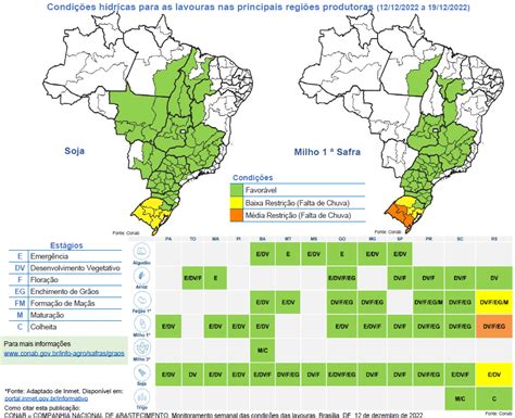 Semeadura da soja no Brasil alcança 95 9 Milho 76 6 MAIS SOJA