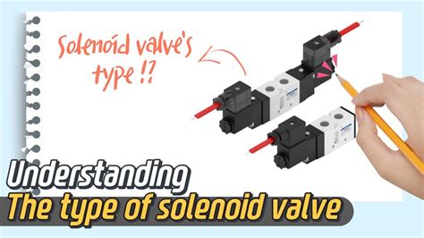 Let S Learn About The Types Of Solenoid Valve Animation Youtube