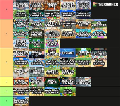 Wii Party U Minigames Tier List Community Rankings TierMaker