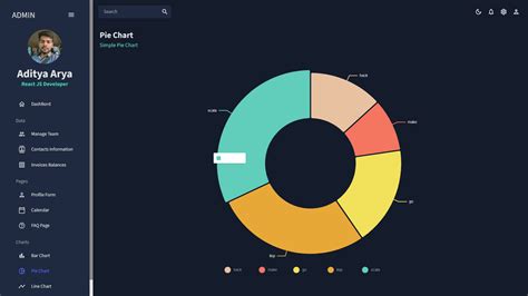 GitHub - Aadiii01/Dashboard_ReactJs: In this Project i made the ...