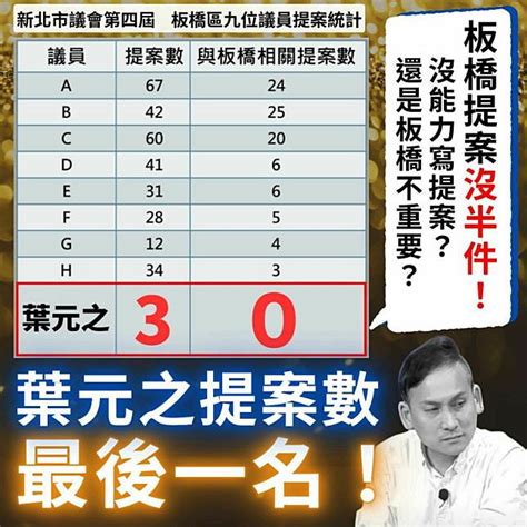 羅致政再點名「通告藝人」 葉元之關於板橋提案竟為「0件」 新頭殼 Line Today