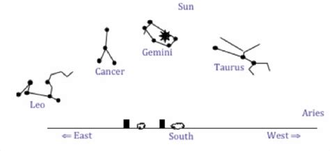 Astronomy Exam Flashcards Quizlet