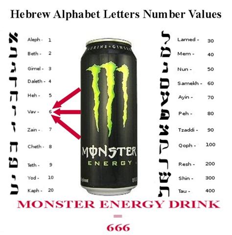 Subliminal Message Photos: MONSTER ENERGY DRINK = 666