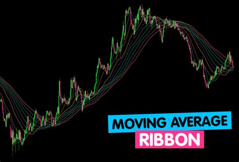 How To Analyze Trends With Moving Average Ribbons Babypips