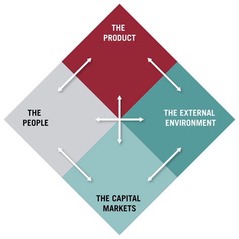 How To Analyze A Real Estate Investment Hbs Online