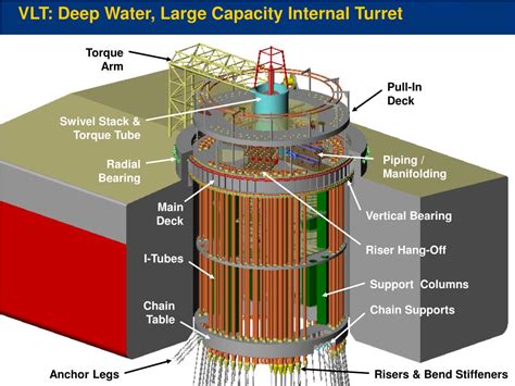 Ppt Fpsos Are A Mature And Versatile Fps Technology Powerpoint