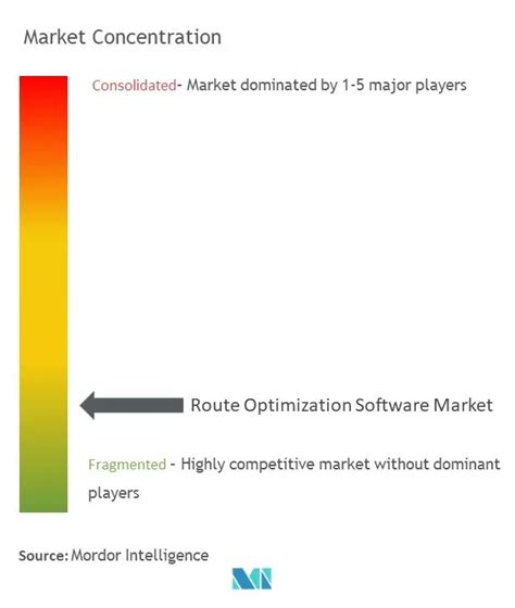 Route Optimization Software Market Size Share And Analysis