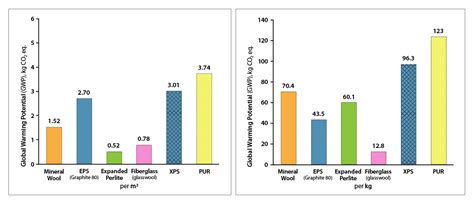 Perlite The Most Sustainable Insulation Solution For Buildings