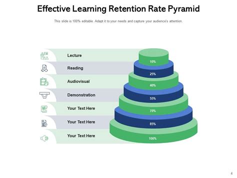 Learning Pyramid Knowledge Retention Cooperative Participatory Teaching ... 