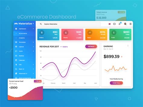 Ecommerce Dashboard Materialize Admin Template By Anand Patel On Dribbble