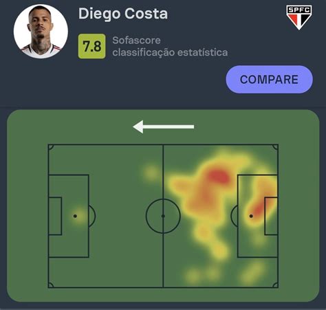 Sofascore Brazil on Twitter Brasileirão Diego Costa foi o