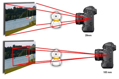 Distancia Focal Curso De Fotografía Digital Thewebfoto