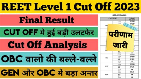 Reet Level 1 Cut Off 2023 Final Result Reet Level 1 Result 2023