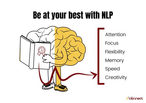 What Is Neuro Linguistic Programming And Does It Work D Connect