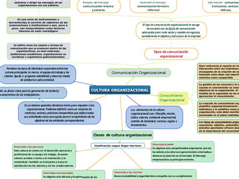 Mapa Mental Cultura Organizacional Desarrollo Organizacional Cloud Porn Sex Picture