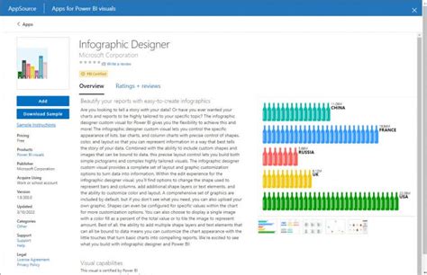 Infographic Designer Visuals In Power Bi Sqlservercentral