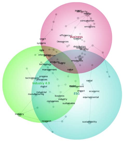 The Content Analysis Using Leximancer Application Download Scientific Diagram