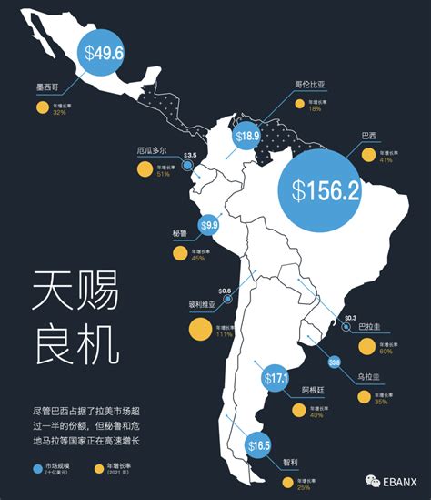 百万消费者涌入，拉美成为全球增长最快的电商市场之一 快出海