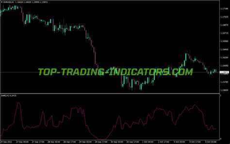 Demarker Indicator MT4 Indicators Mq4 Ex4 Top Trading