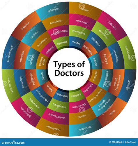 Forty Eight Types Of Doctors Chart Stock Vector Illustration Of