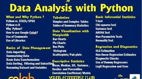 Data Analysis With Python Youtube