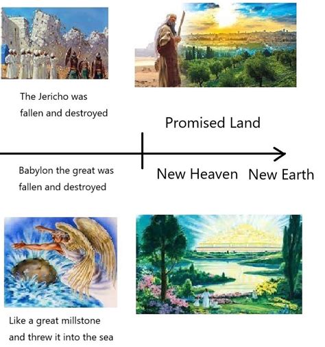 New Heaven And New Earth Bible Revelation