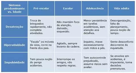 Transtorno Do D Ficit De Aten O E Hiperatividade Sua Legitima O E