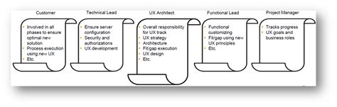 Blog Sap Ux Strategy And S Hana Implementation Eursap