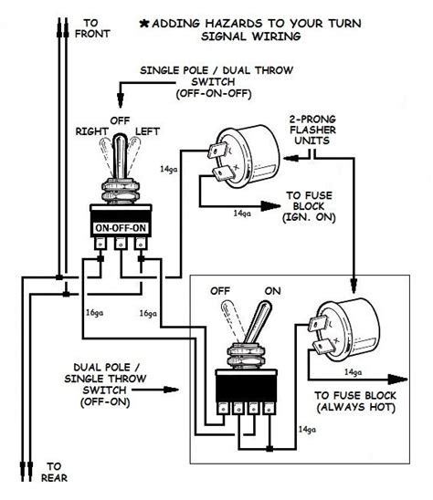 Hot Rod Wiring A Detailed How To Guide Hot Rods