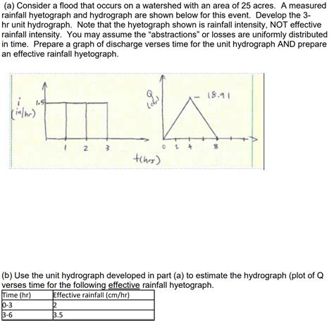 Solved A Consider A Flood That Occurs On A Watershed With Chegg