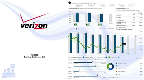 Vz Verizon Q4 2023 Earnings Conference Call Youtube