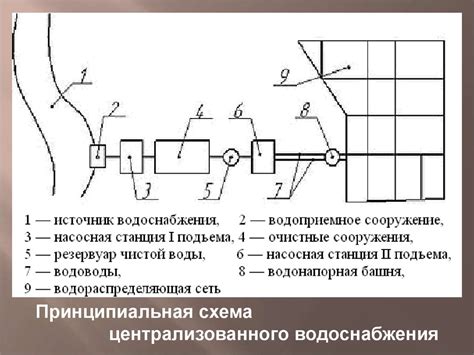 Система водоснабжения и водоотведения образовательного учреждения ...