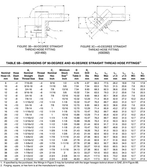 Sae J Dimensi Siku Orb Fitting Selang Laki Laki