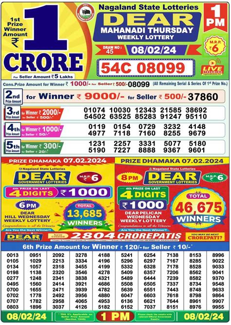 Nagaland State Lottery Sambad Result Today 08 02 2024