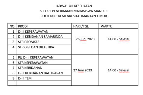 Pengumuman Hasil Cbt Simami Tahun Poltekkes Kemenkes Kaltim