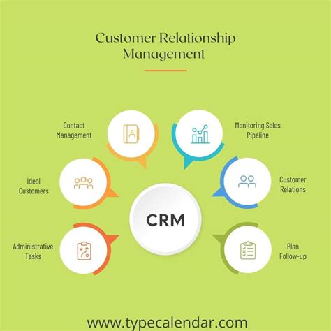 Crm Software For Exceptional Customer Relationship Management