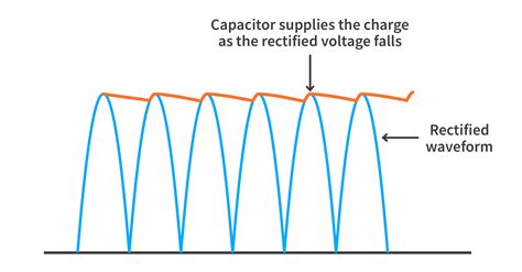 Coupling And Decoupling Capacitor