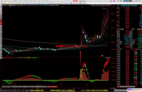同花顺股林主升浪潜伏点幅图公式 抄底、潜伏抓主升浪 就这么简单 源码文件分享 同花顺公式 公式网
