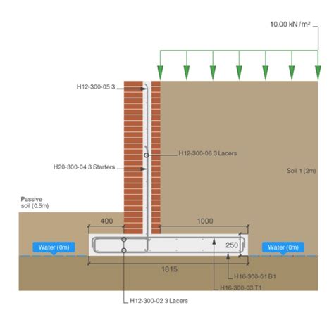 Retaining Wall Rebar Detail