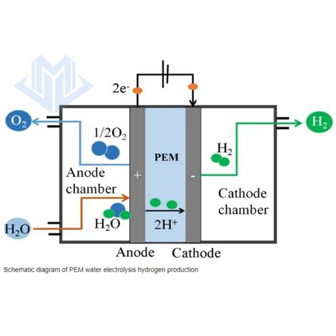 High Purity Alkaline Pem Water Electrolyzer Production Plant For Green Hydrogen Generator Alk