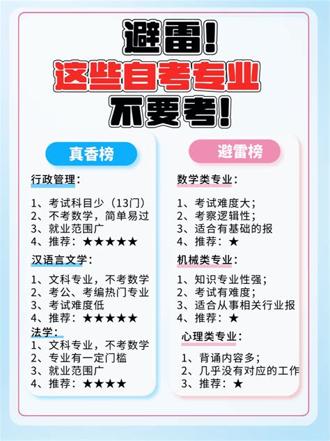 自考本科哪些专业比较吃香？哪些专业要慎重选择？ 报考指南 升本在线