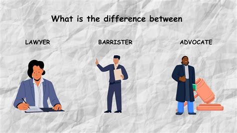 Understanding The Differences Between Lawyer Vs Barrister Vs