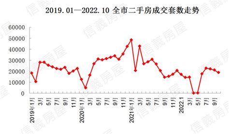 上海新房二手房新闻百科 房产资讯 信义房屋