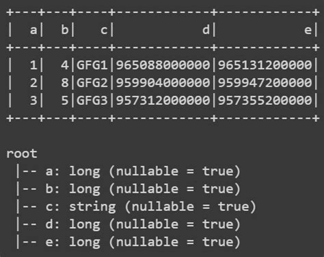 Creating A PySpark DataFrame GeeksforGeeks